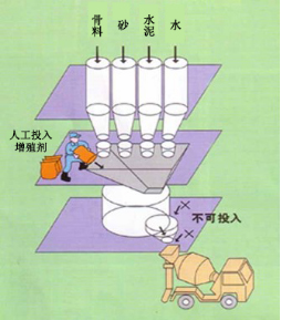 花溪专治地下室结露的防水材料